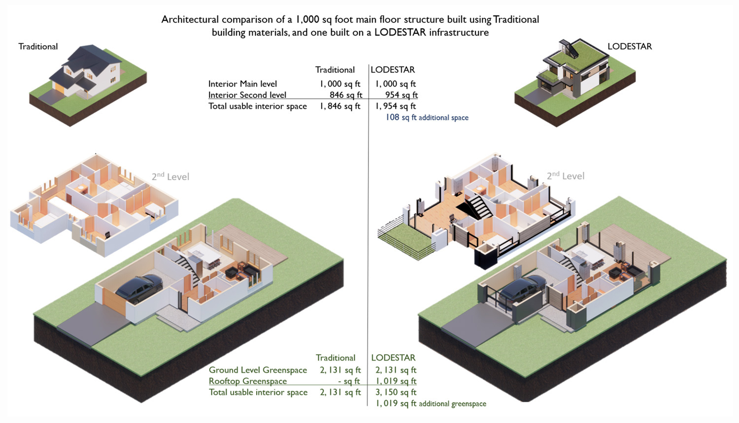 floor-plans-14-two-story-traditional-vs-Lodestar-comparison