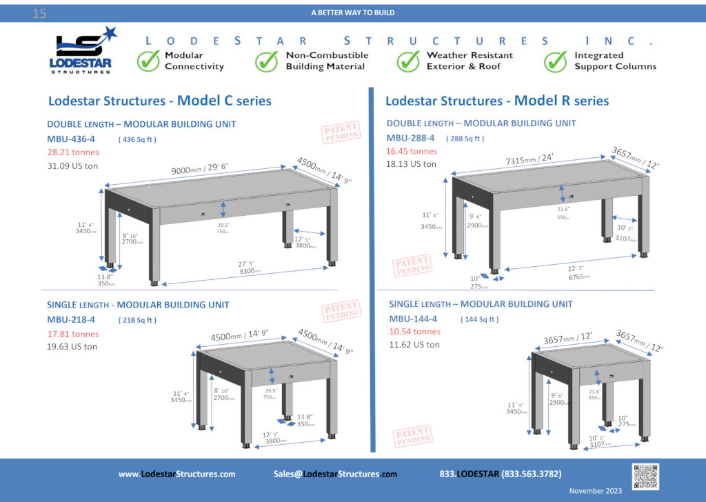 MBU Product Specifications